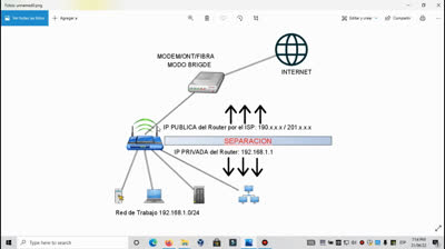 router en modo bridge